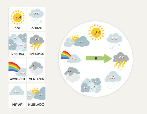 Como Está o Clima